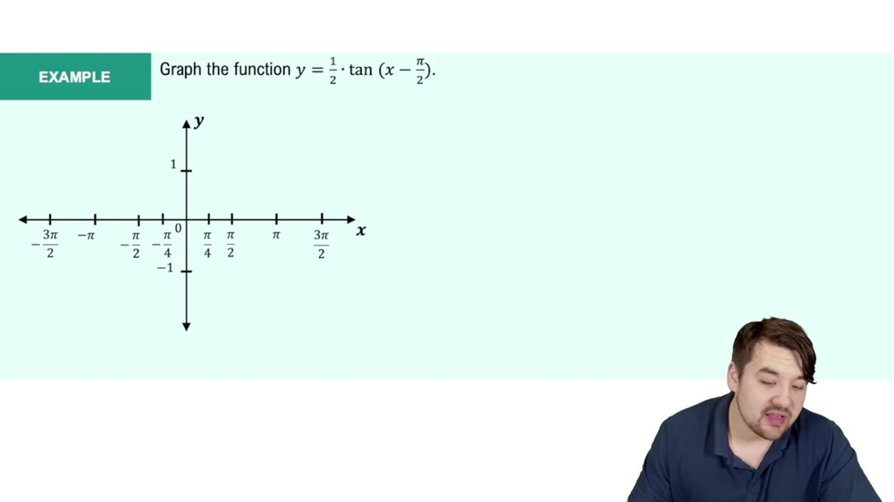 Introduction to Tangent Graph Example 1