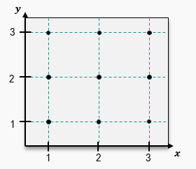 Graph showing a grid with nine points marked, used for sketching a slope field for a differential equation.