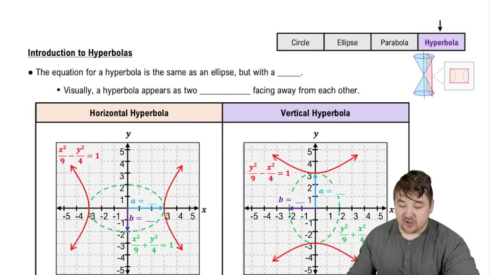 Introduction to Hyperbolas