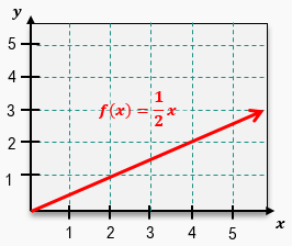 Graph of a linear function f(x) = 1/2x, showing axes and grid lines, illustrating Riemann sums with left endpoints.