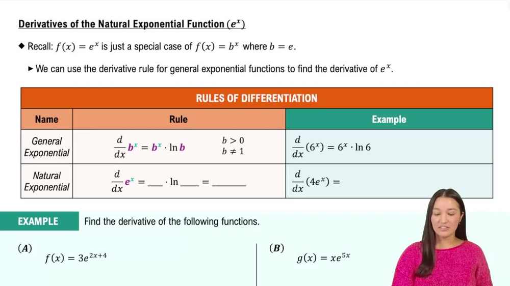 Derivative of the Natural Exponential Function (e^x)