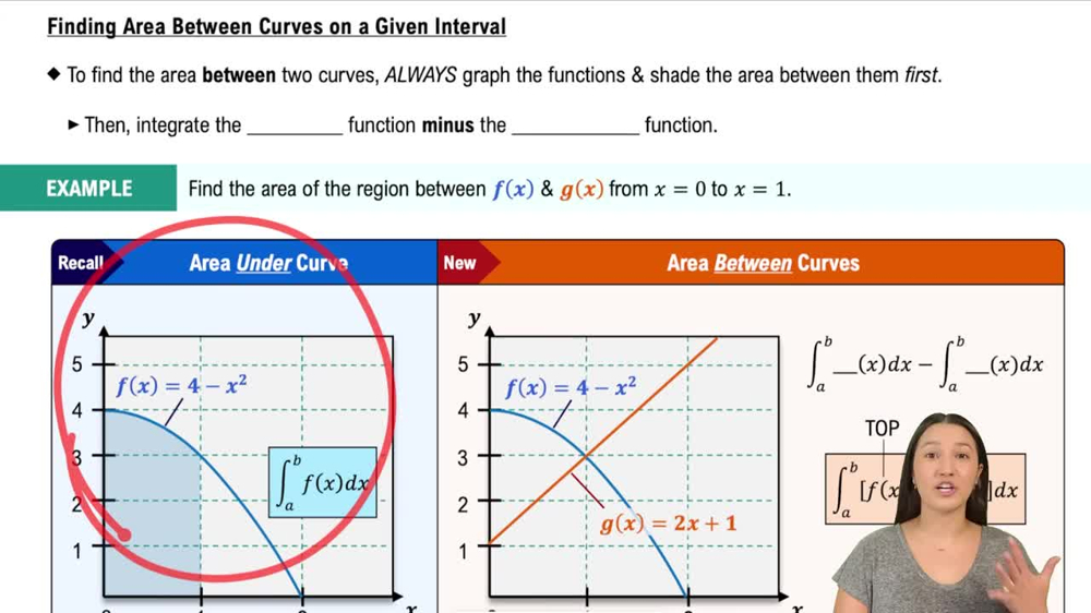 Finding Area Between Curves on a Given Interval