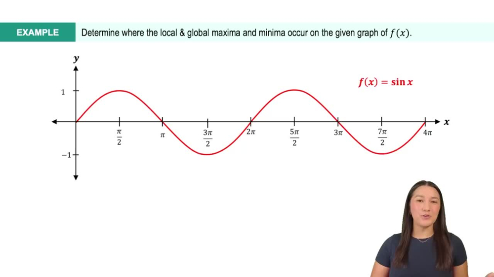 Finding Extrema Graphically Example 3