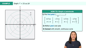 Lemniscates Example 4