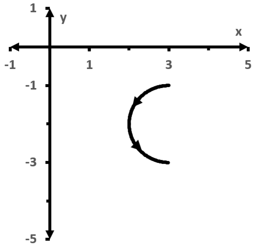 Graph of a semicircular path from (−3,3) to (−3,1) with arrows showing direction of motion.