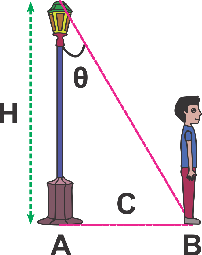 Illustration of a streetlight, a person, and angles, depicting the relationship between height, distance, and angle.