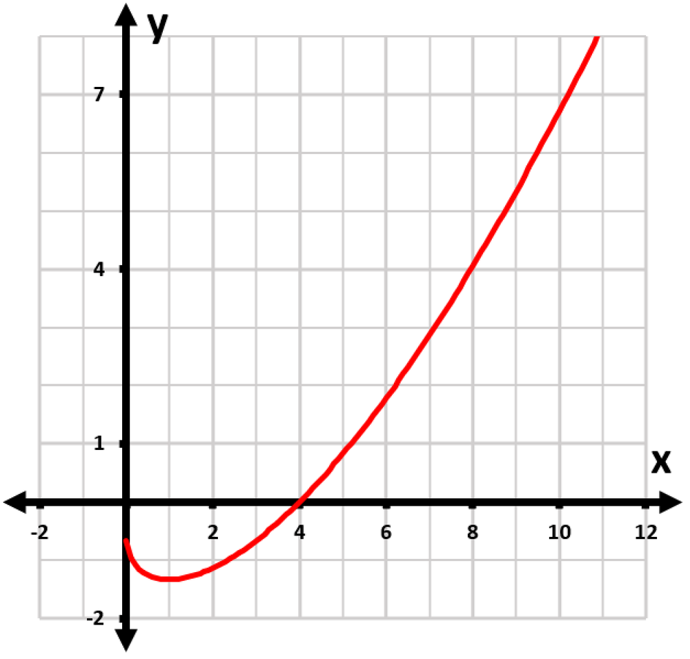 Graph showing a red curve representing the drone's path as it pursues a moving target on a coordinate plane.