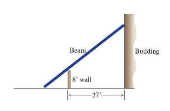 beam