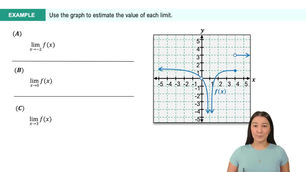 Finding Limits Numerically and Graphically Example 1