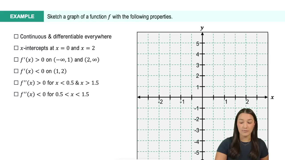 Summary of Curve Sketching Example 3