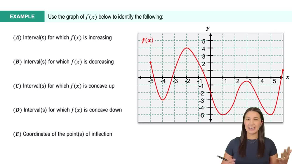  Determining Concavity from the Graph of f' or f'' Example 1