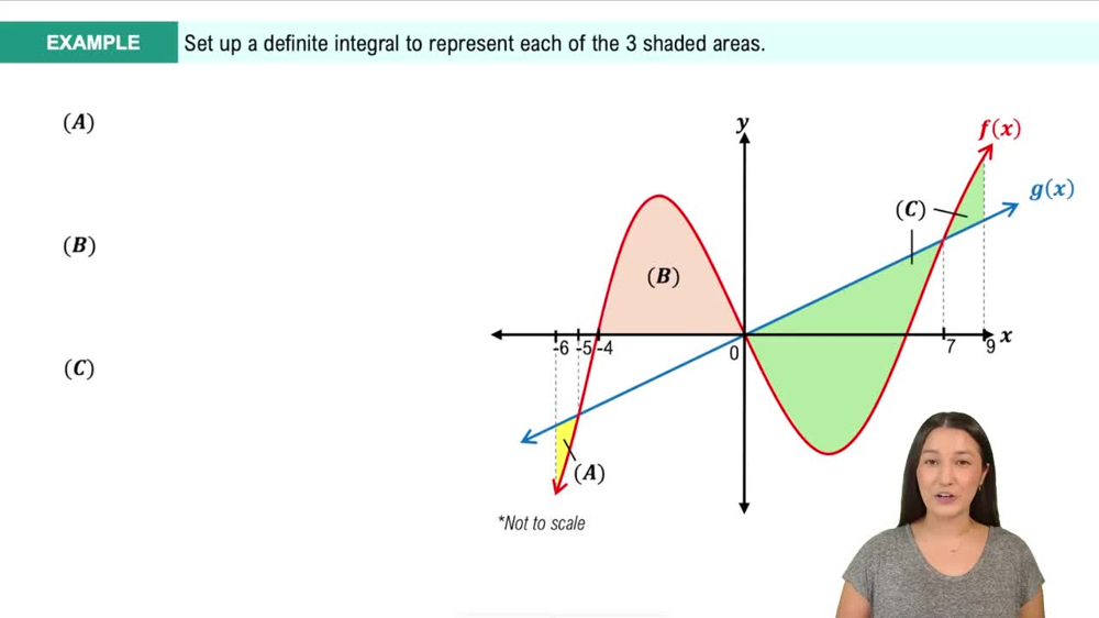Finding Area Between Curves that Cross on the Interval Example 3