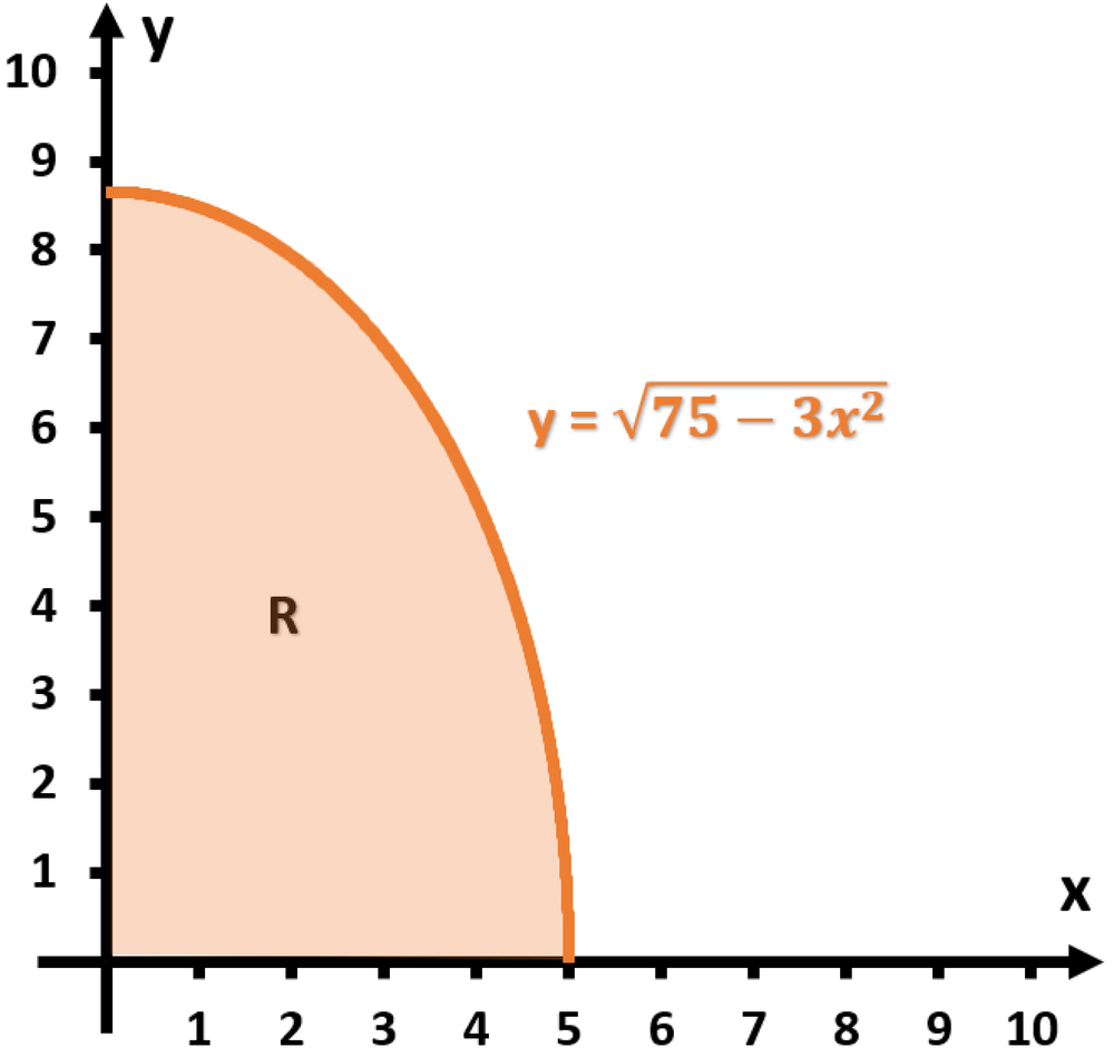Graph of y equals square root of 75 minus 3x squared with shaded region R in the first quadrant bounded by axes.