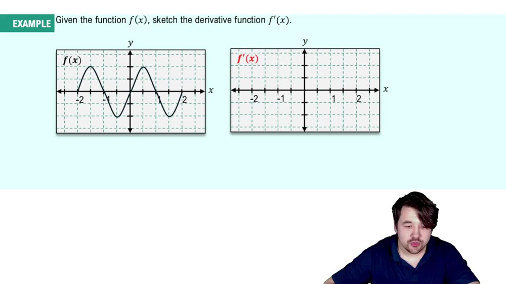 Graphing The Derivative Example 1