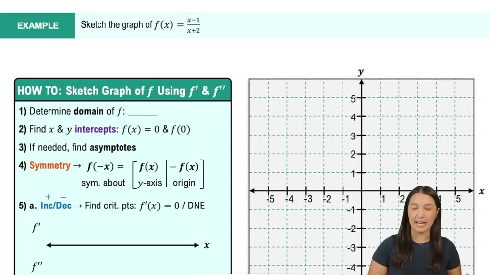 Summary of Curve Sketching Example 1
