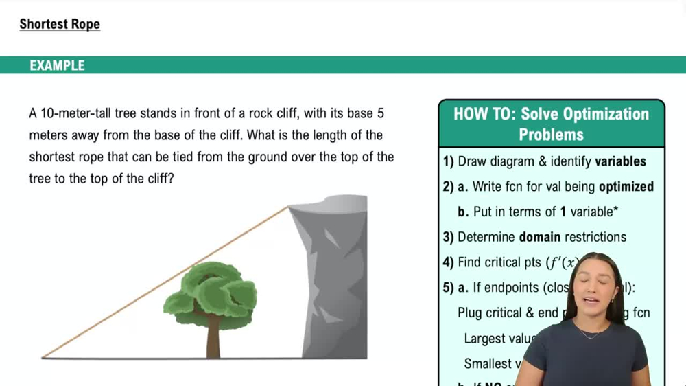 Example 6: Shortest Rope