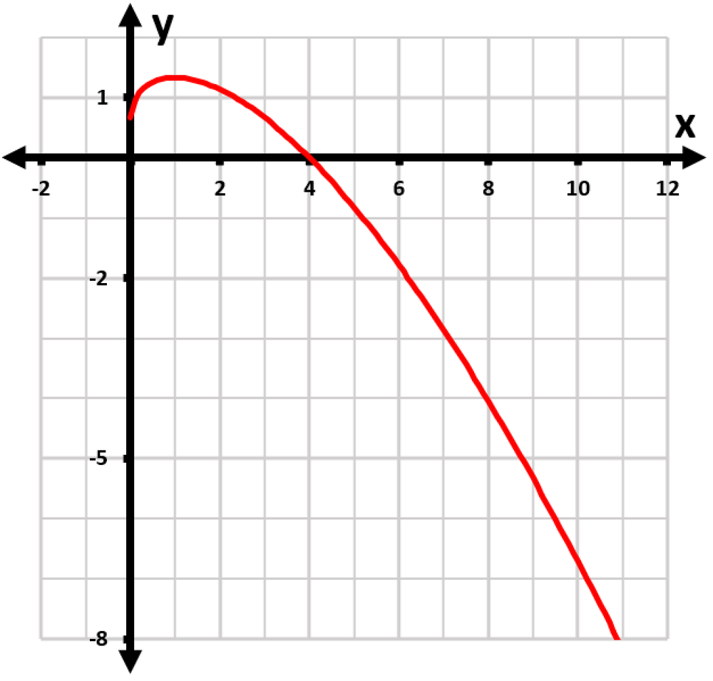 Graph showing the path of a drone pursuing a target, with a red curve representing its trajectory on a coordinate plane.