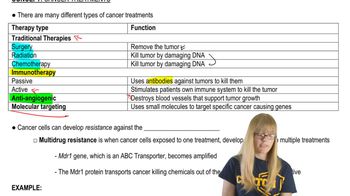 Cancer Treatment