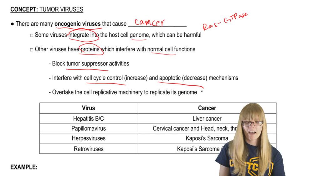 Tumor Viruses