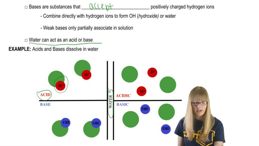 Acids, Bases, and Buffers