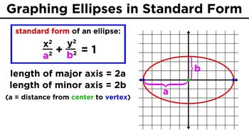 Graphing Conic Sections Part 2: Ellipses