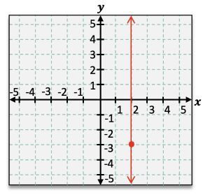 Graphing coordinate with curve