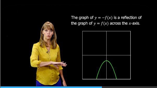 Format for Reflection of Function Graphs Across the x-Axis