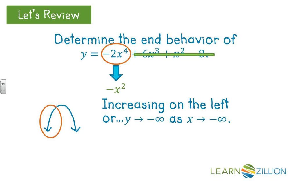 Sketch the graph of a higher degree polynomial