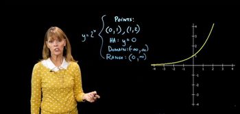 Graph of a Logarithmic Function