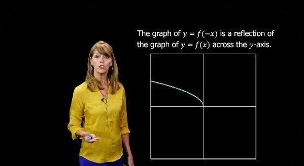 Format for Reflection of Function Graphs Across the y-Axis