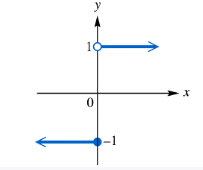 Graph showing a piecewise function with arrows at y=1 rightward and y=-1 leftward on the x-axis.