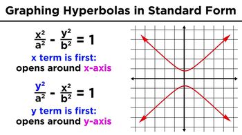 Graphing Conic Sections Part 4: Hyperbolas