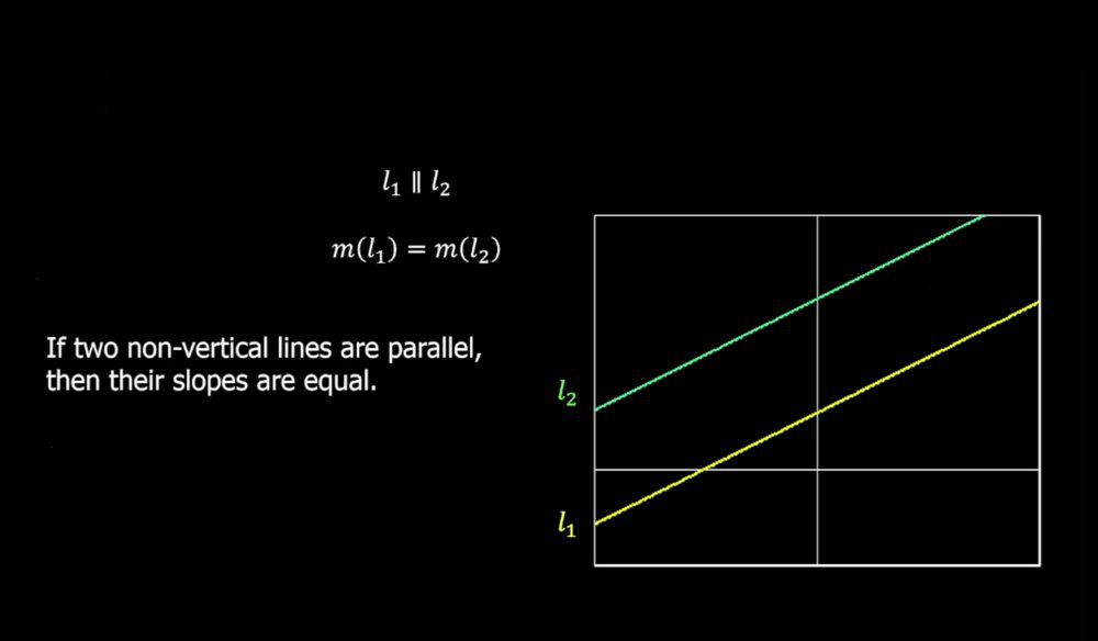  Relationship Between Slopes of Non-Vertical Parallel Lines