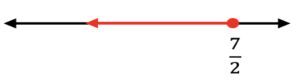 A number line with a graph