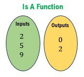 Input and Output Sets