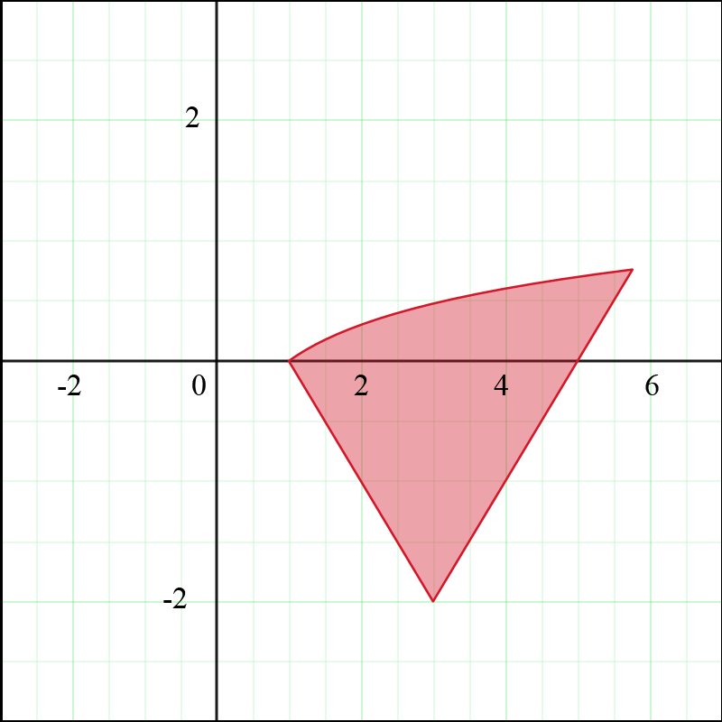 Graph showing the solution set of a system of inequalities in red shading.