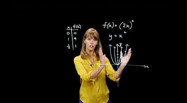Horizontal Stretch or Compression of the Graph of a Function