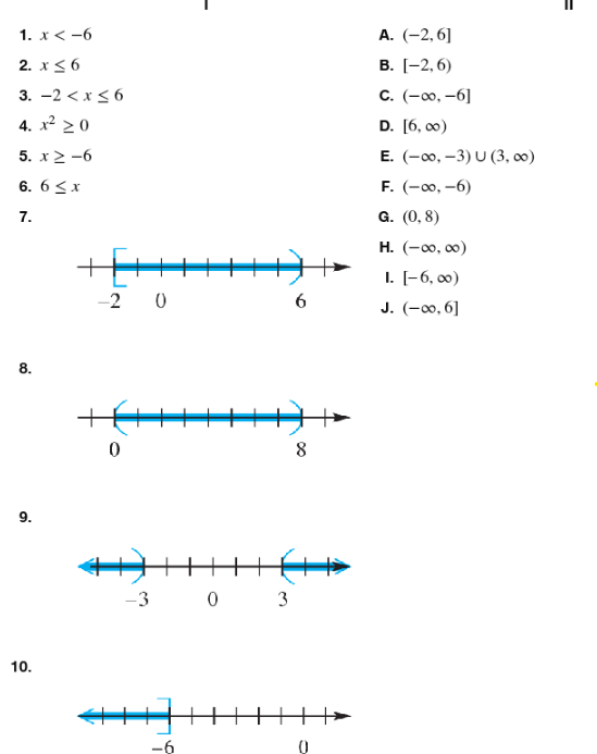 Matching exercise with inequalities in Column I and interval notations in Column II, including number line graphs for visualization.
