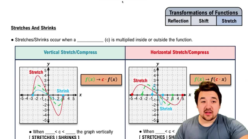 Stretches & Shrinks of Functions