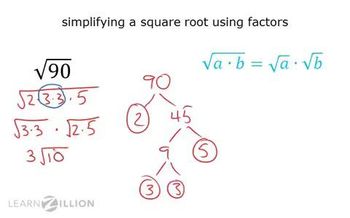 Use imaginary numbers to express square roots of negative numbers