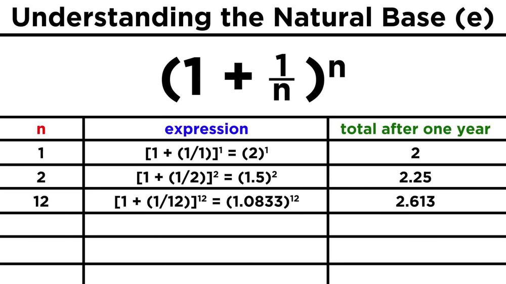 Logarithms Part 2: Base Ten Logs, Natural Logs, and the Change-Of-Base Property