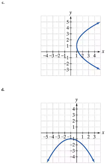 Graphs labeled c and d show parabolas on coordinate grids with axes and gridlines, opening right and downward respectively.
