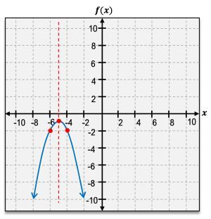 A graphing coordinate with a curve