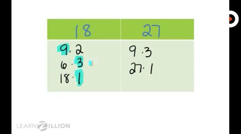 Factor an expression: taking out the greatest common factor