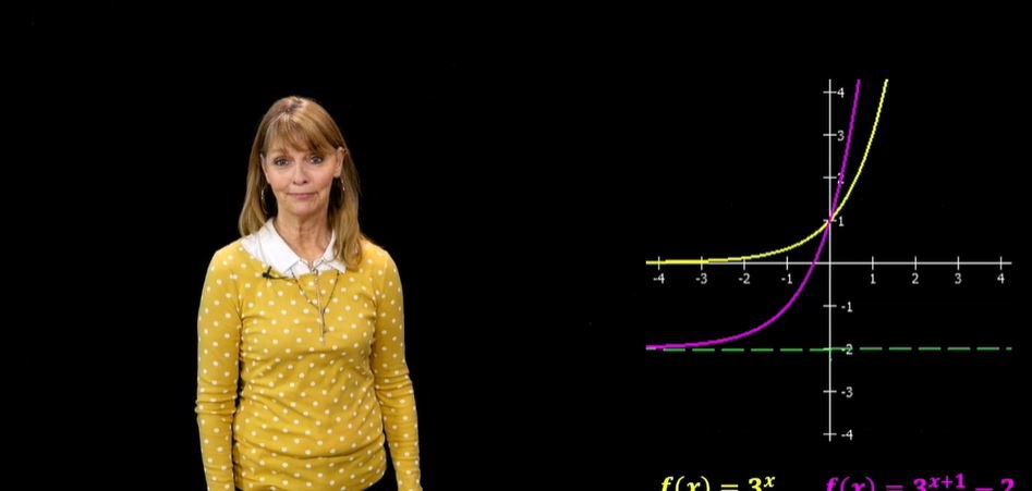 Transformation of an Exponential Function / Example 14.5
