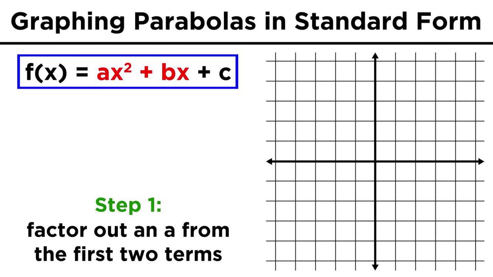 Graphing Conic Sections Part 3: Parabolas in Standard Form