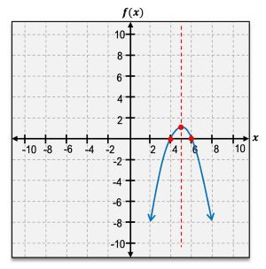 A graphing coordinate with a curve