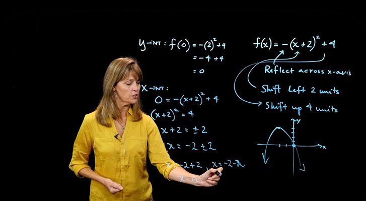Transformation of y = x^2 and Its Attributes