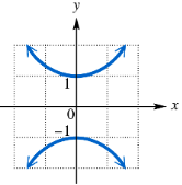 Graph showing two parabolas, one opening upward above y=0 and one opening downward below y=0, on an xy-plane.