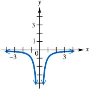 Graph of a rational function showing vertical asymptote at x=1 and horizontal asymptote at y=0.
